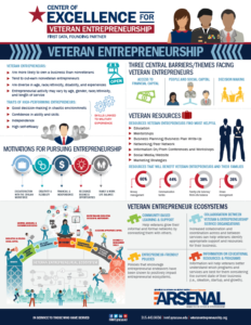 Veteran Entrepreneurship PDF infographic