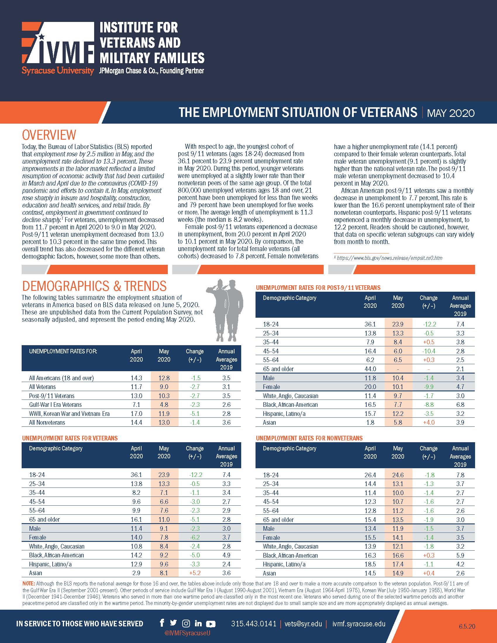 Unemployment Rate for veterans in May 2020 cover page.