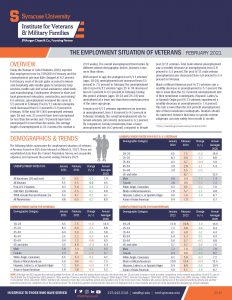 Cover of Employment Report for February 2021