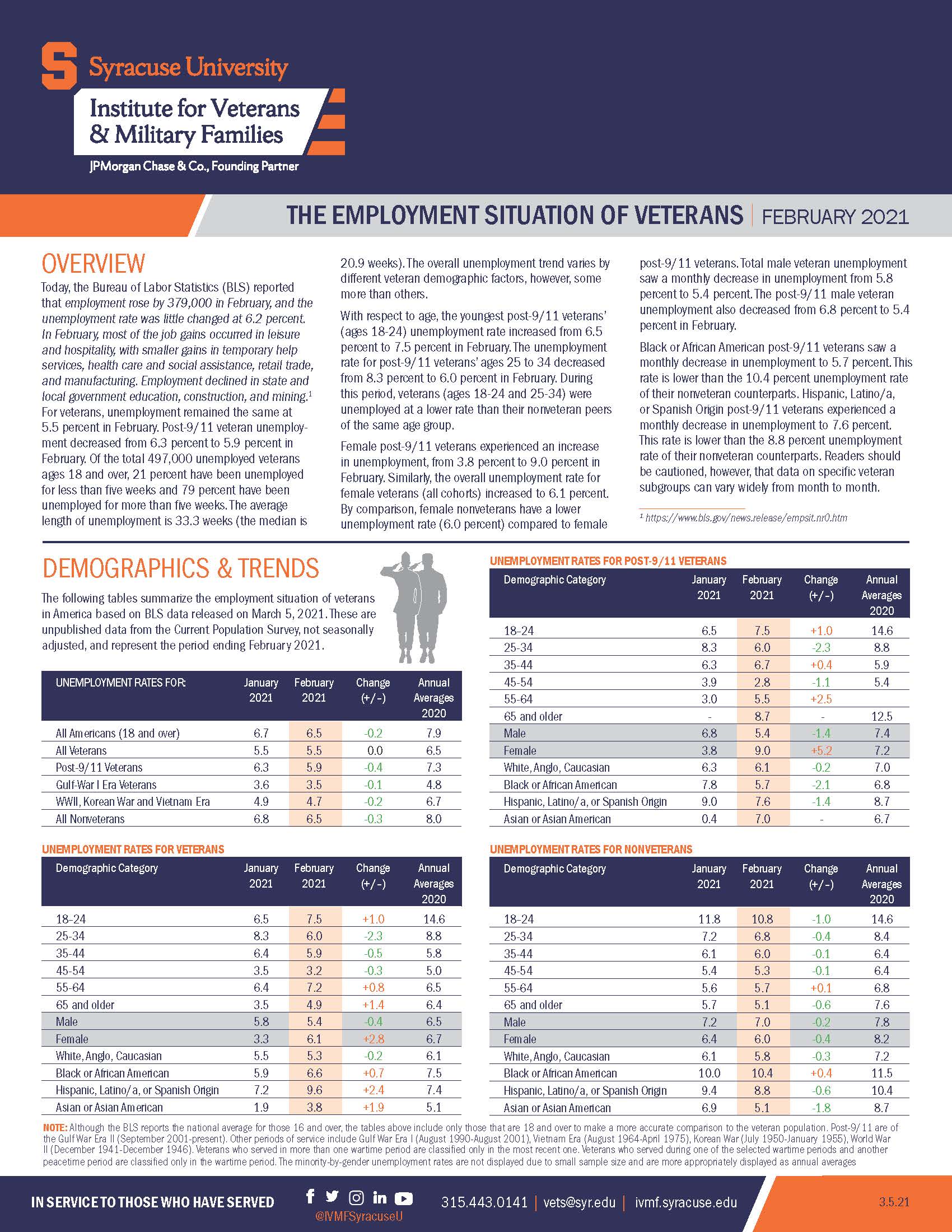 Cover of Employment Report for February 2021