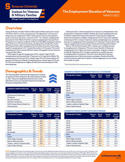 Cover of employment situation report for March 2021