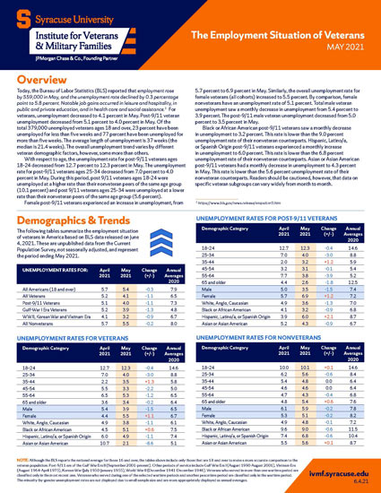 Veteran employment report for may cover