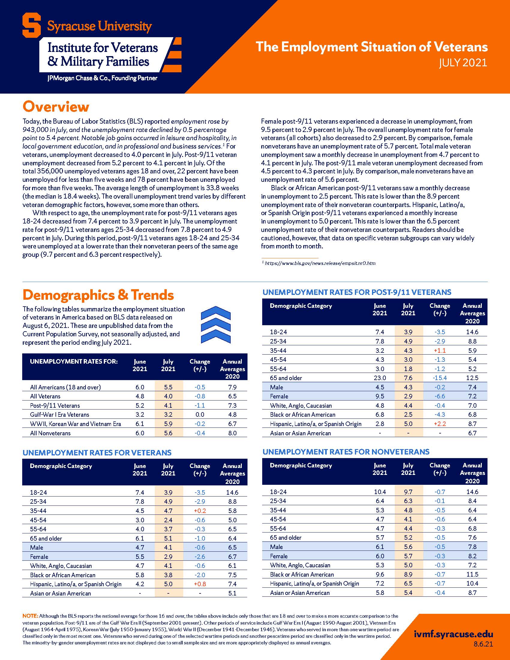 Cover of July's employment situation of veterans