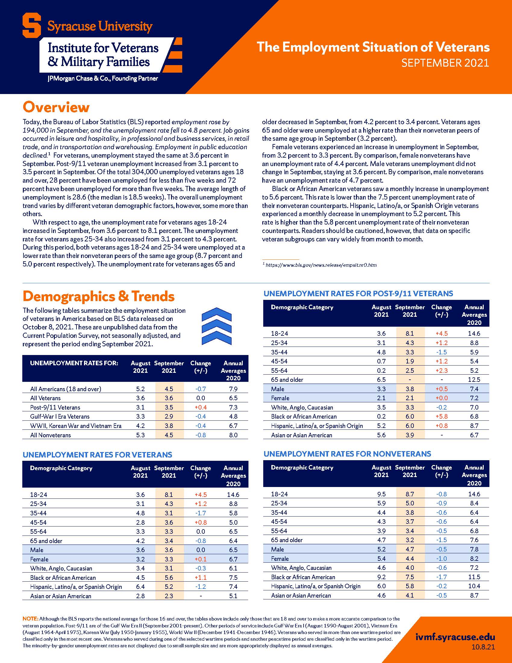 Cover of Employment Situation of veterans for September