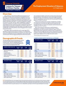 Cover of Employment Situations Report for October