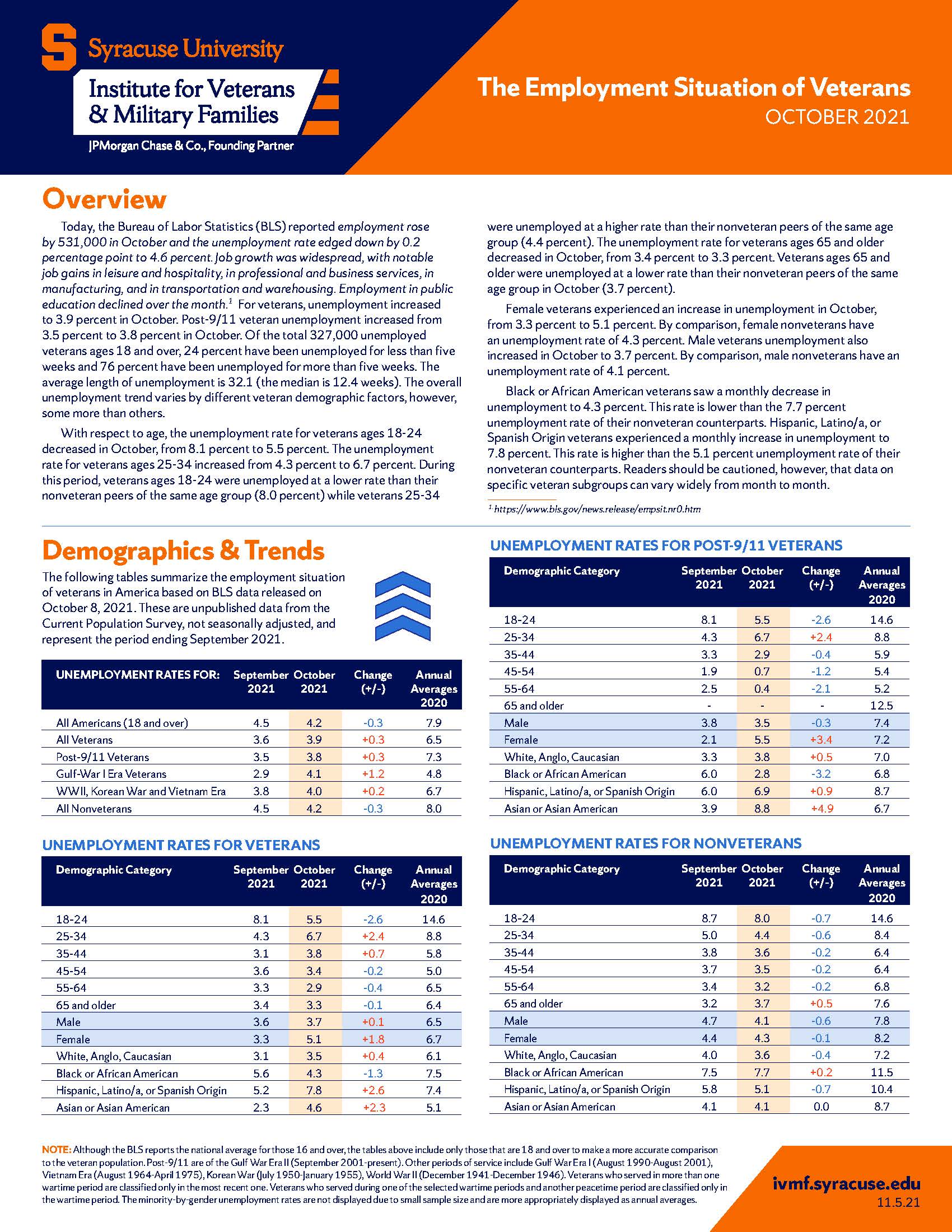Cover of Employment Situations Report for November