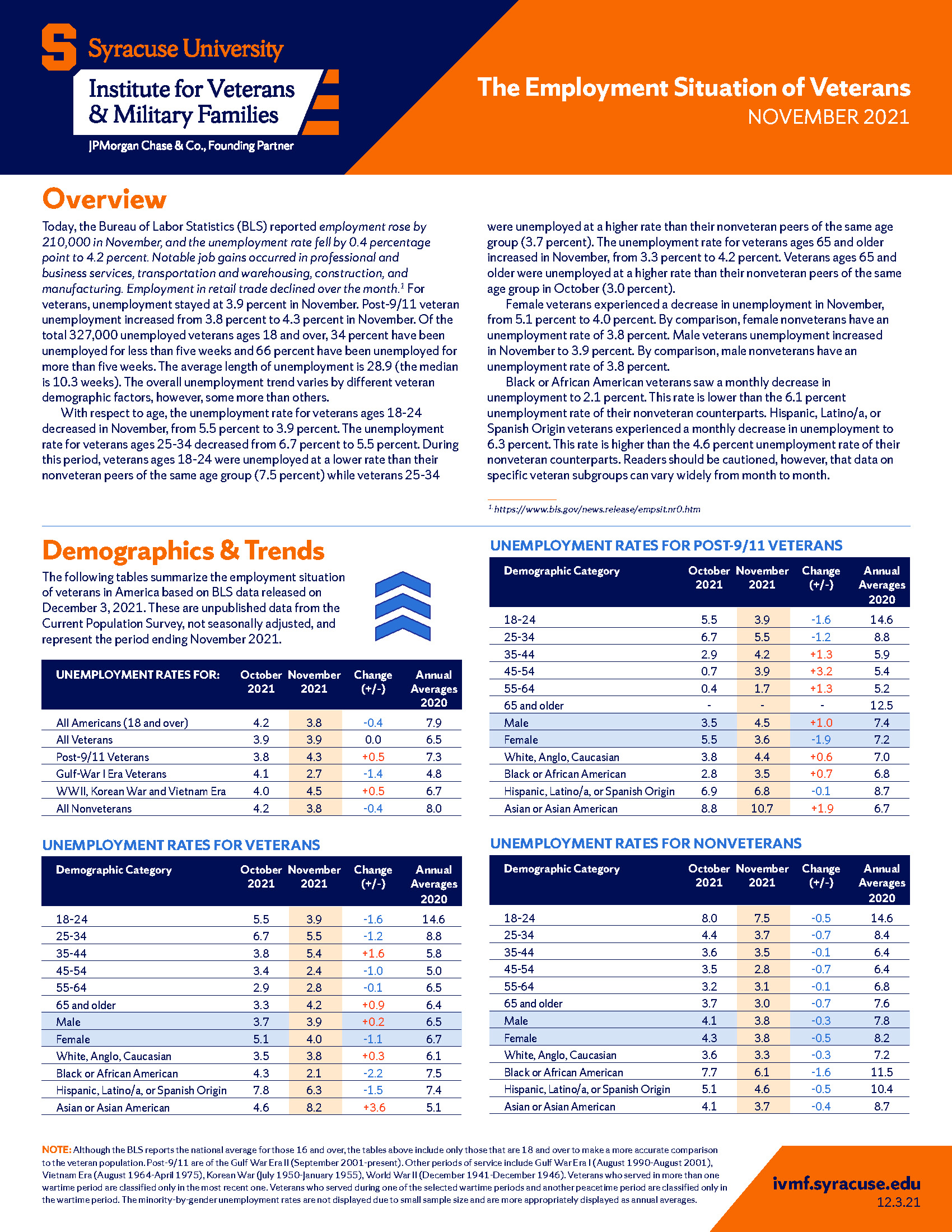Cover of Employment Situations Report for November