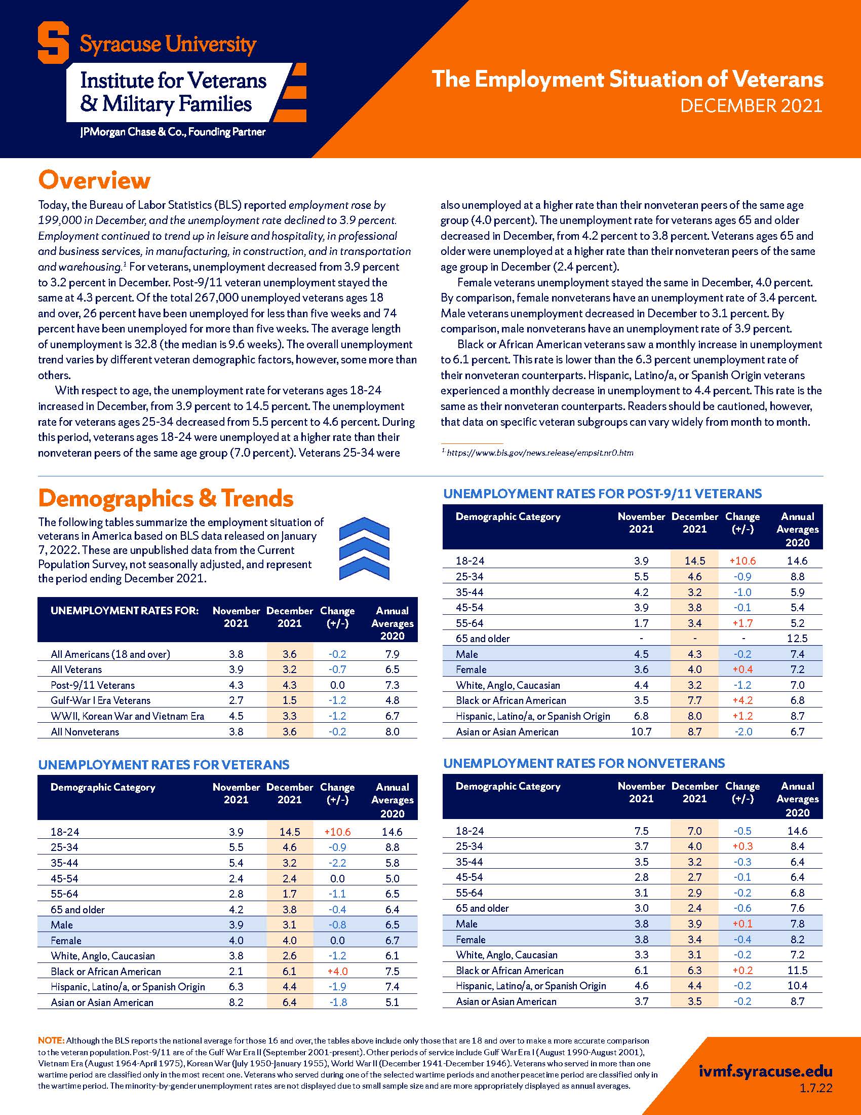 Cover of December Employment Situation of veterans