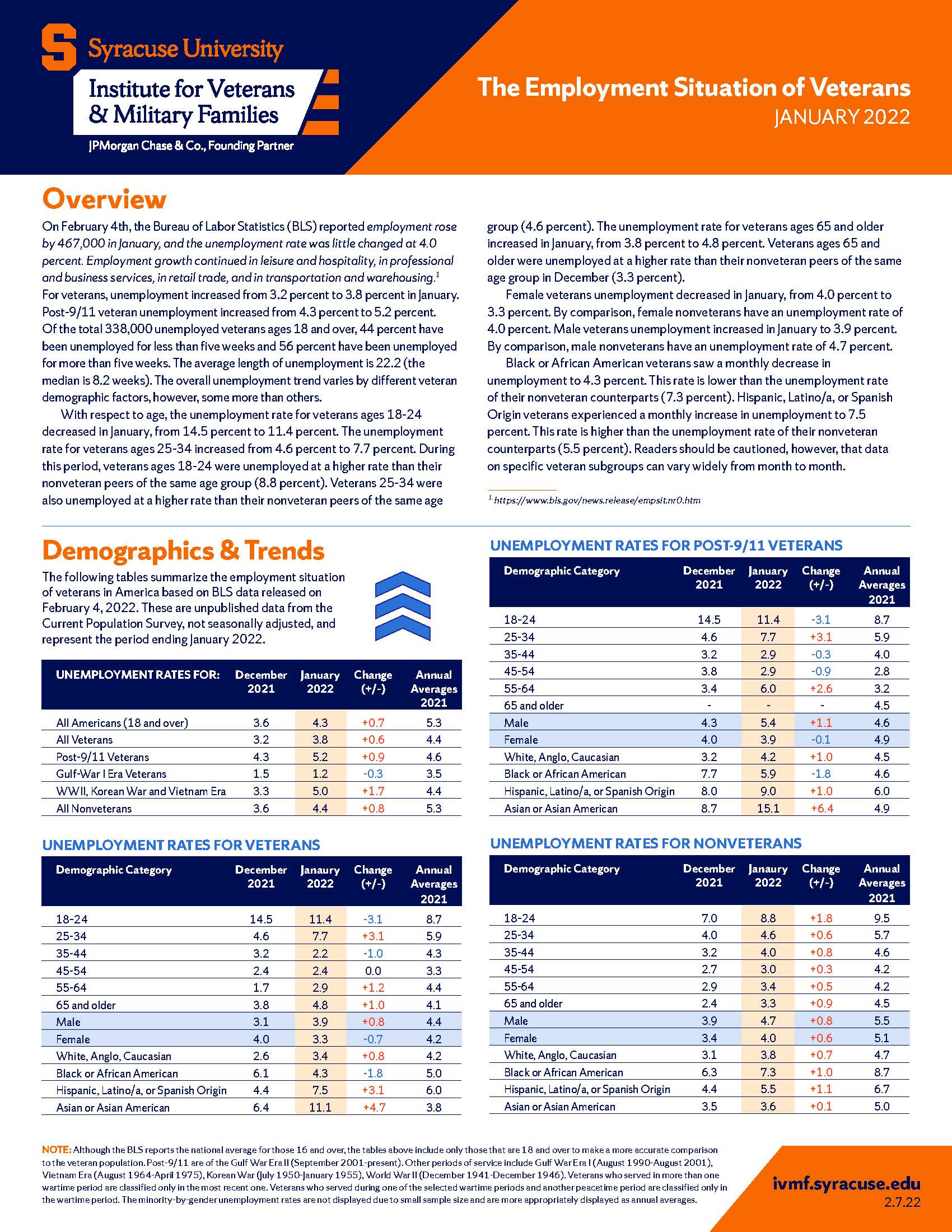 Cover of Employment Report for January