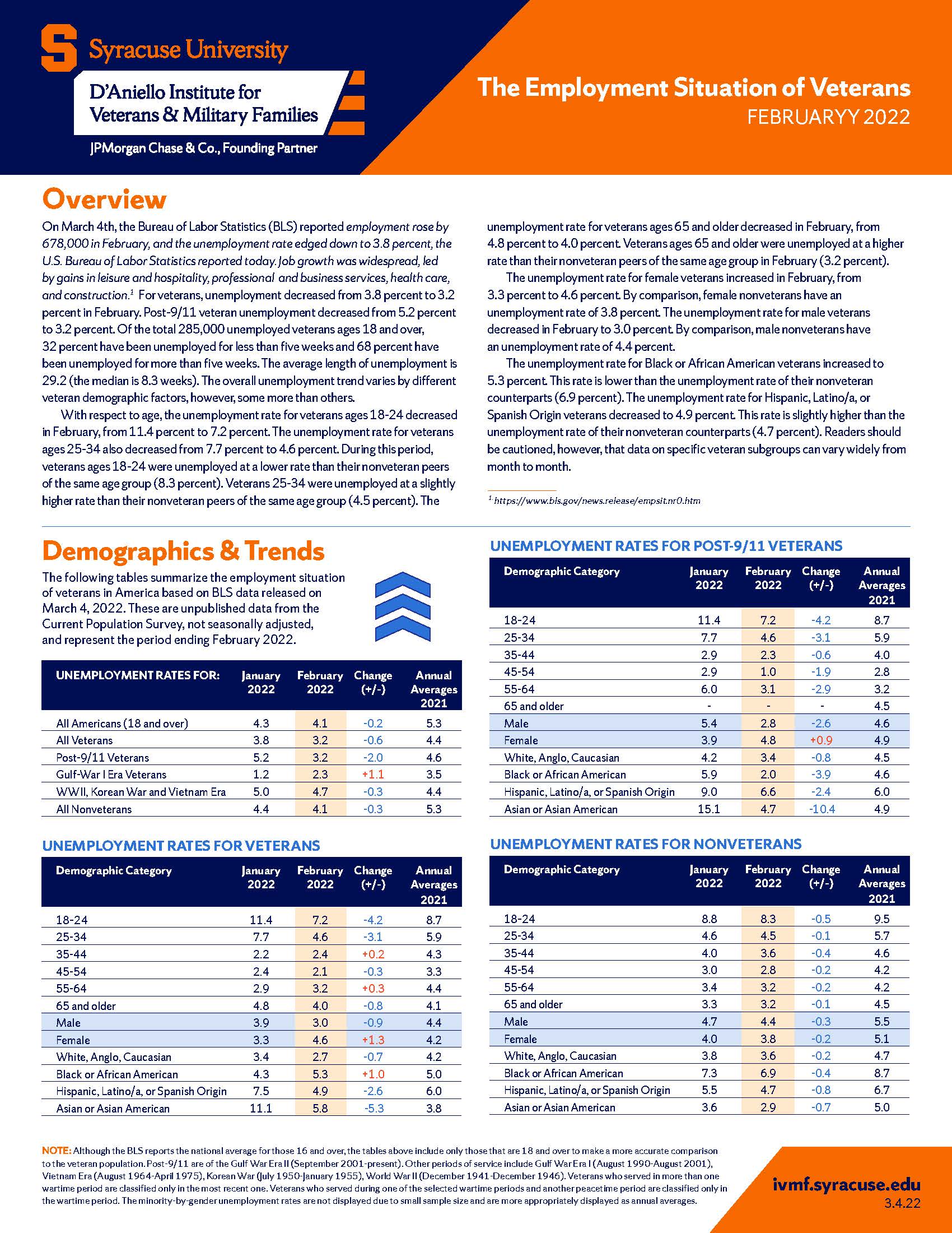 Cover of Feb 2022 veteran unemployment report