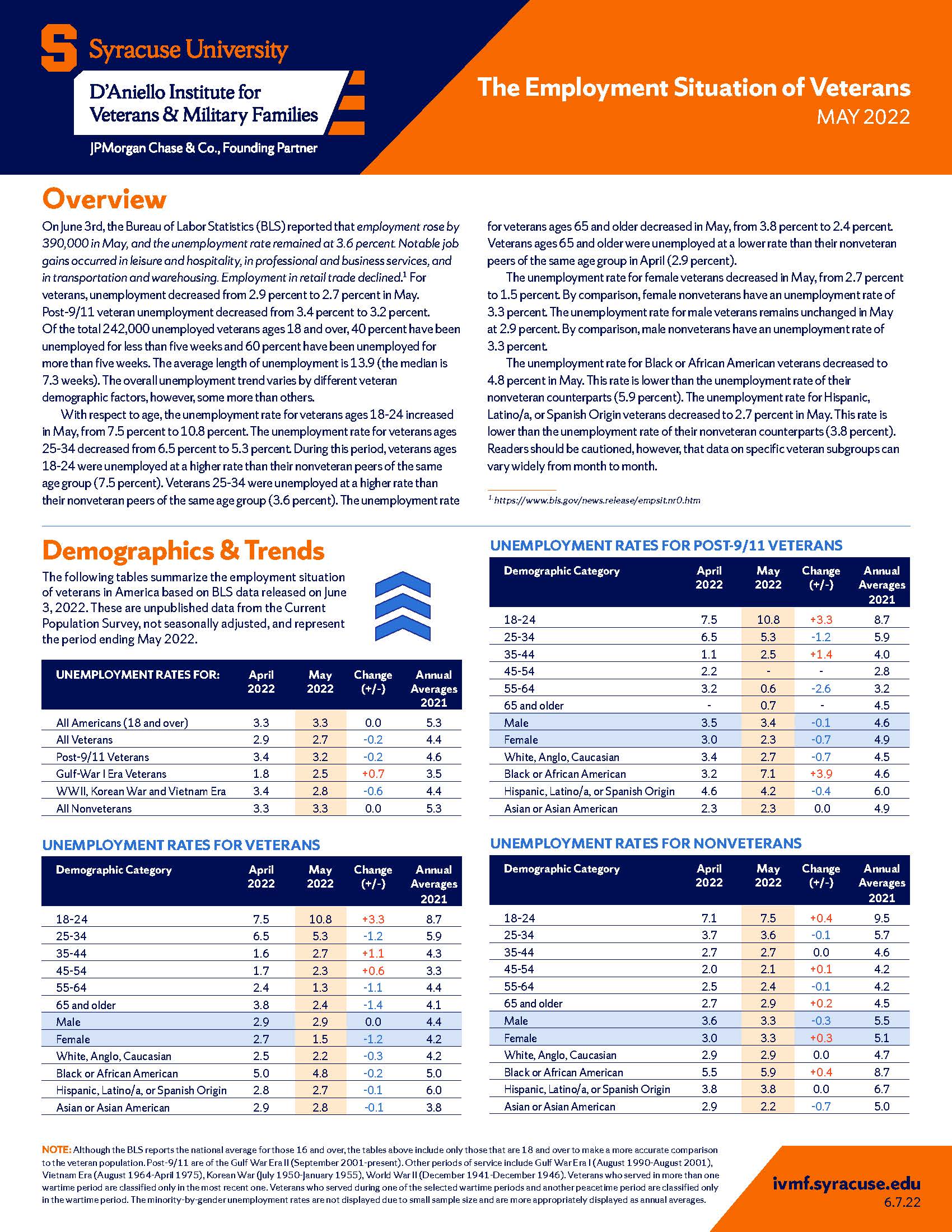 Cover of employment report for May 2022