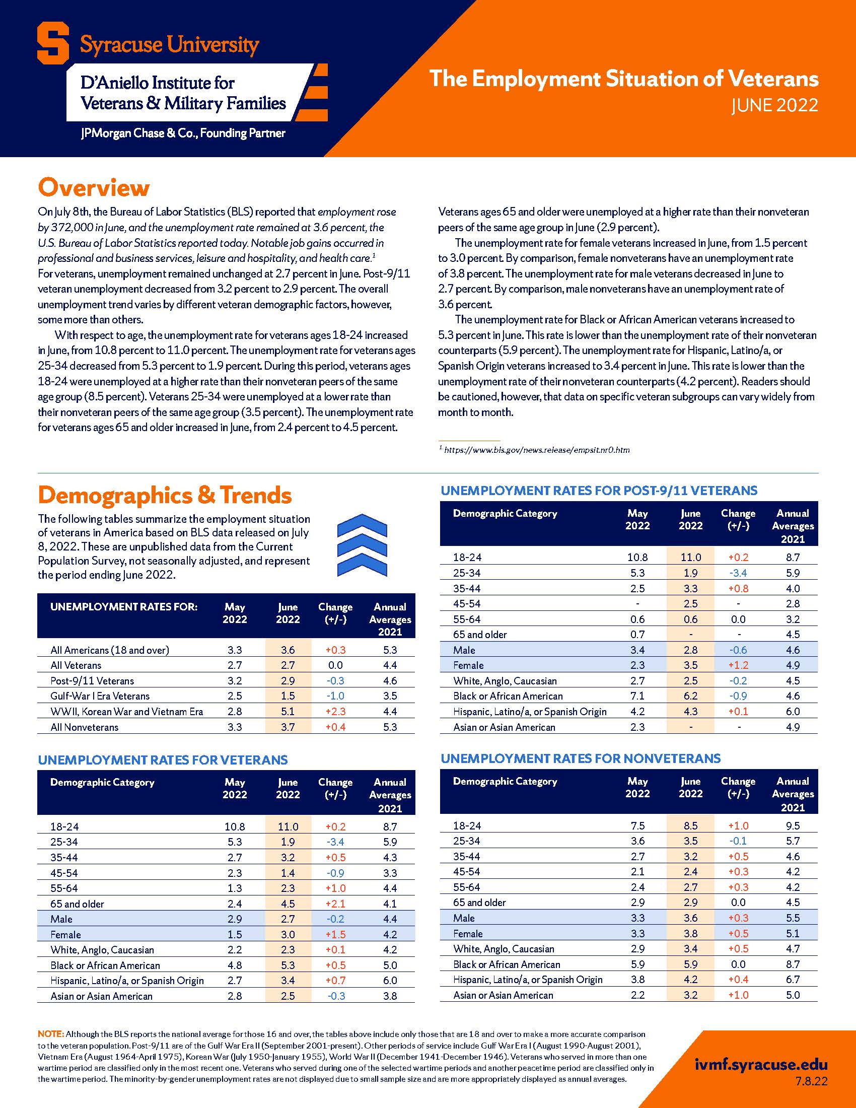 Cover of Employment report for June 2022