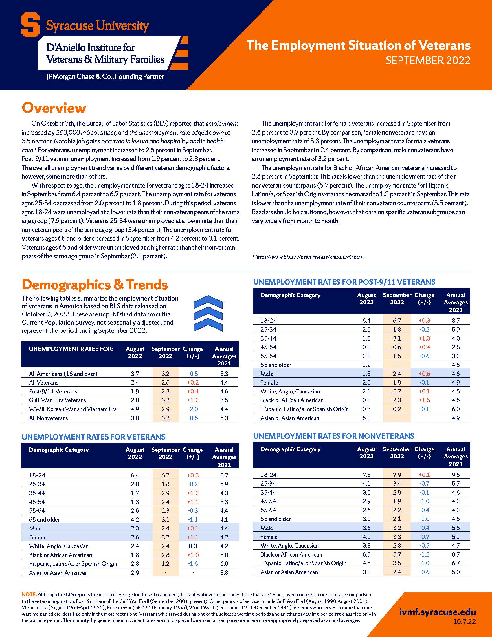 Cover of IVMF Employment Situation of Veterans September (released oct 2022)