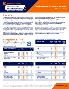 Cover of the IVMF Employment Situation of Veterans February (released March 2023)
