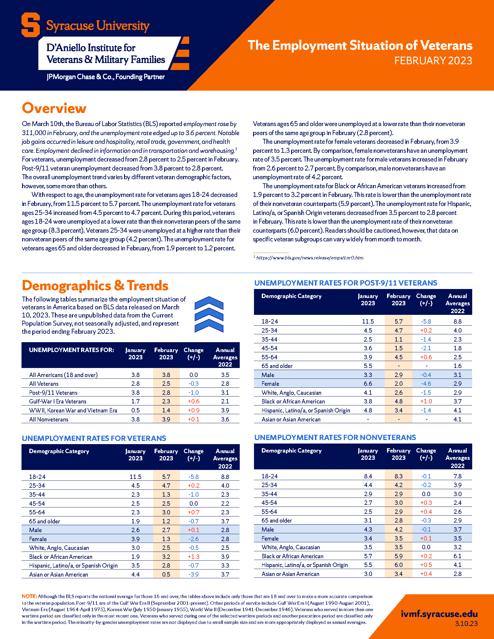 Cover of the IVMF Employment Situation of Veterans February (released March 2023)